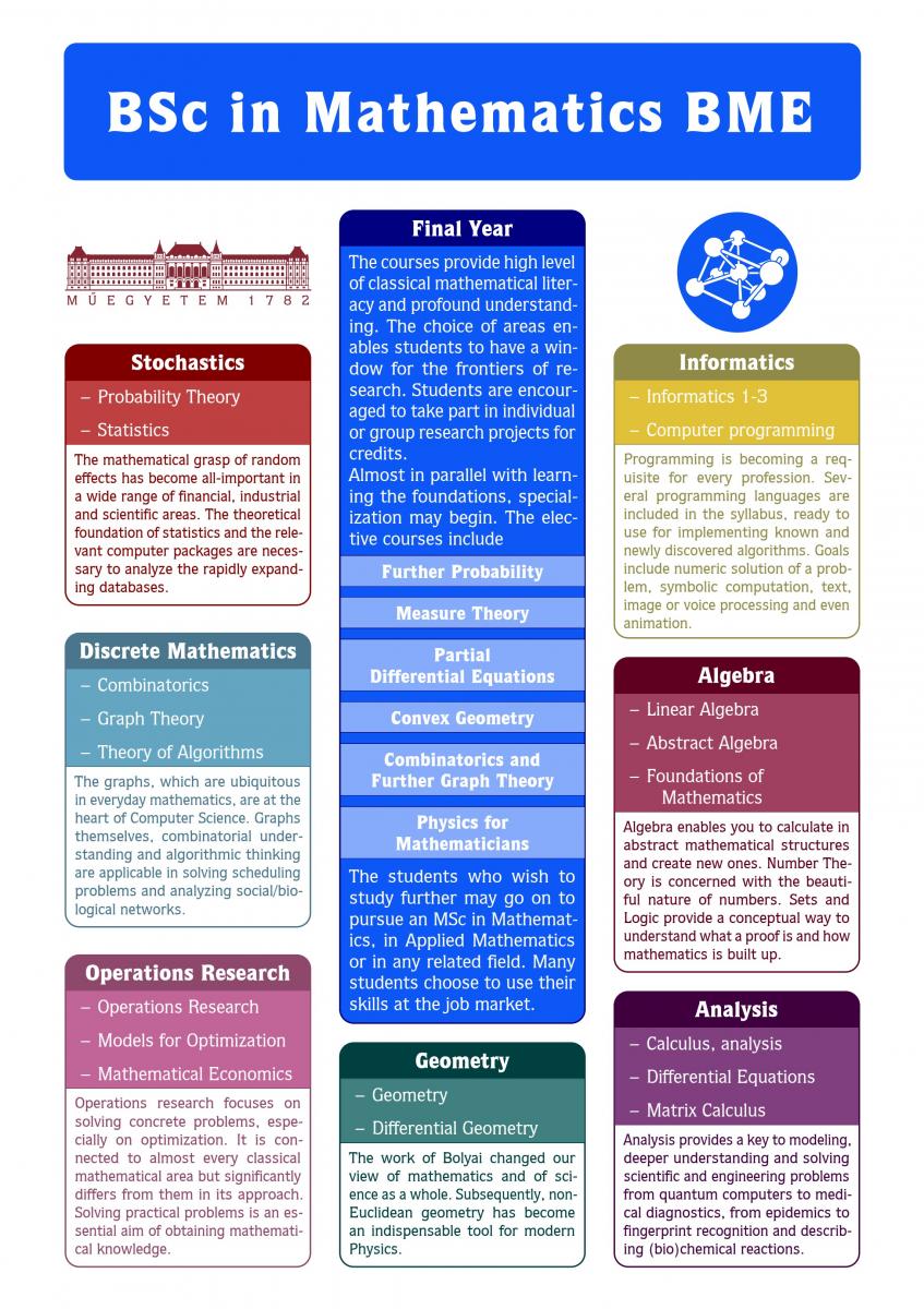 Mathematics Bsc | Admission Information